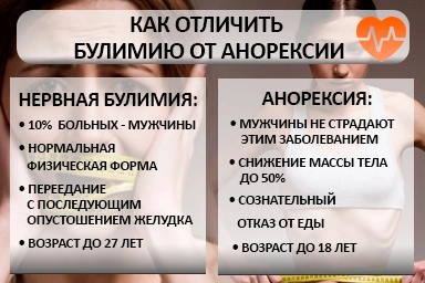 Лечение булимии в Шушенском