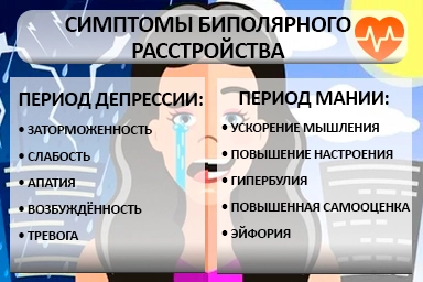 Лечение биполярного расстройства в Шушенском