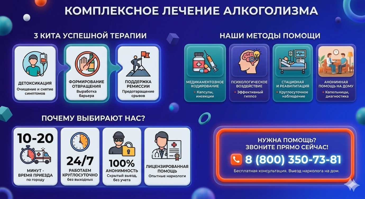 Инфографика о методах лечения алкоголизма в Шушенском: детоксикация, кодирование и анонимная помощь на дому от клиники Похмельная служба.